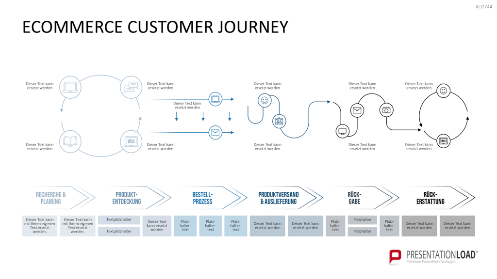 Customer Journey / Experience Map PowerPoint-Vorlage