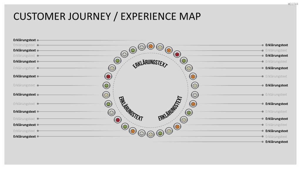 Customer Journey / Experience Map PowerPoint-Vorlage