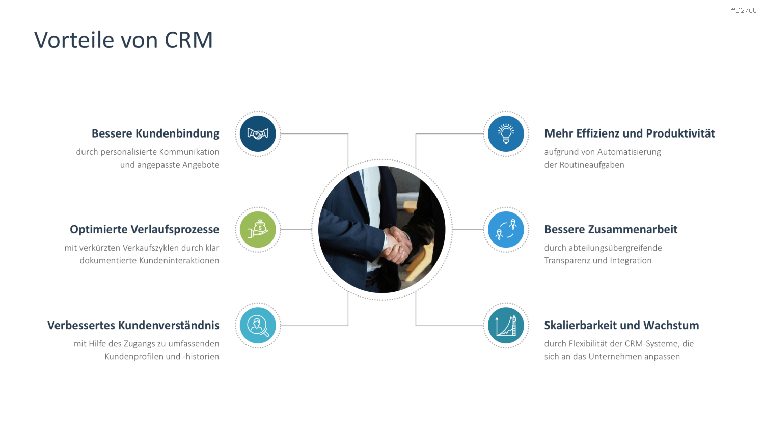 Customer Relationship Management PowerPoint-Vorlage
