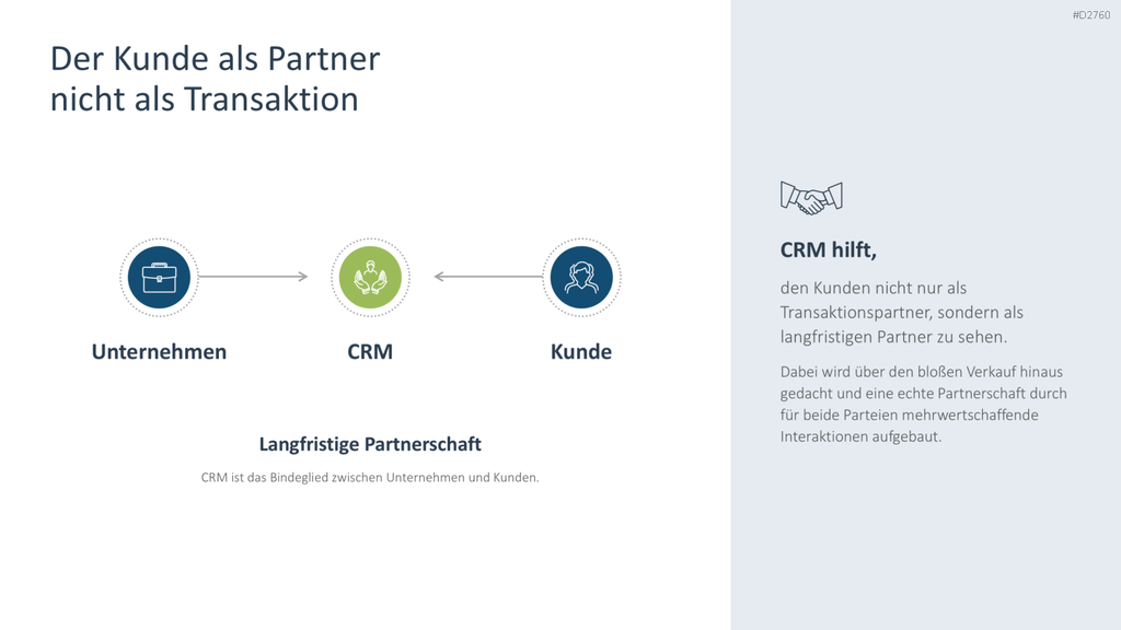 Customer Relationship Management PowerPoint-Vorlage