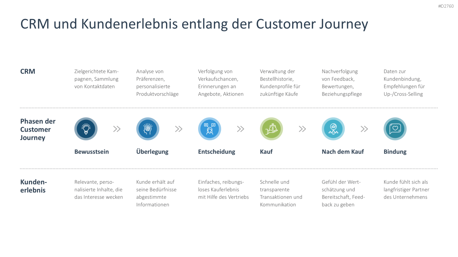 Customer Relationship Management PowerPoint-Vorlage