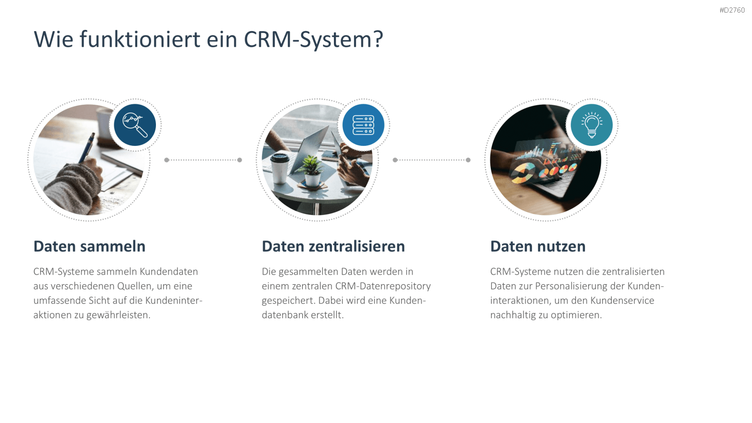 Customer Relationship Management PowerPoint-Vorlage
