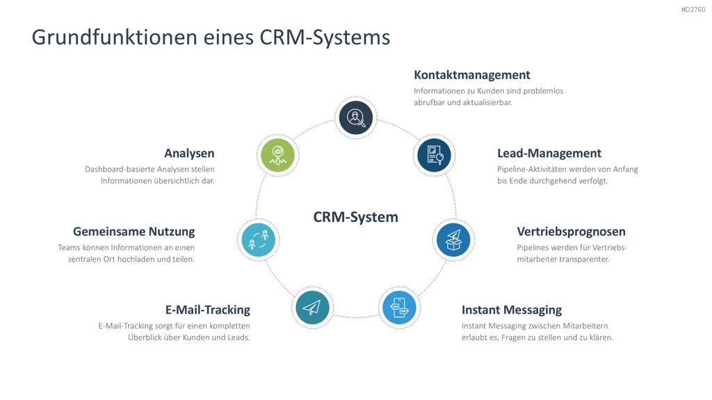 Customer Relationship Management PowerPoint-Vorlage