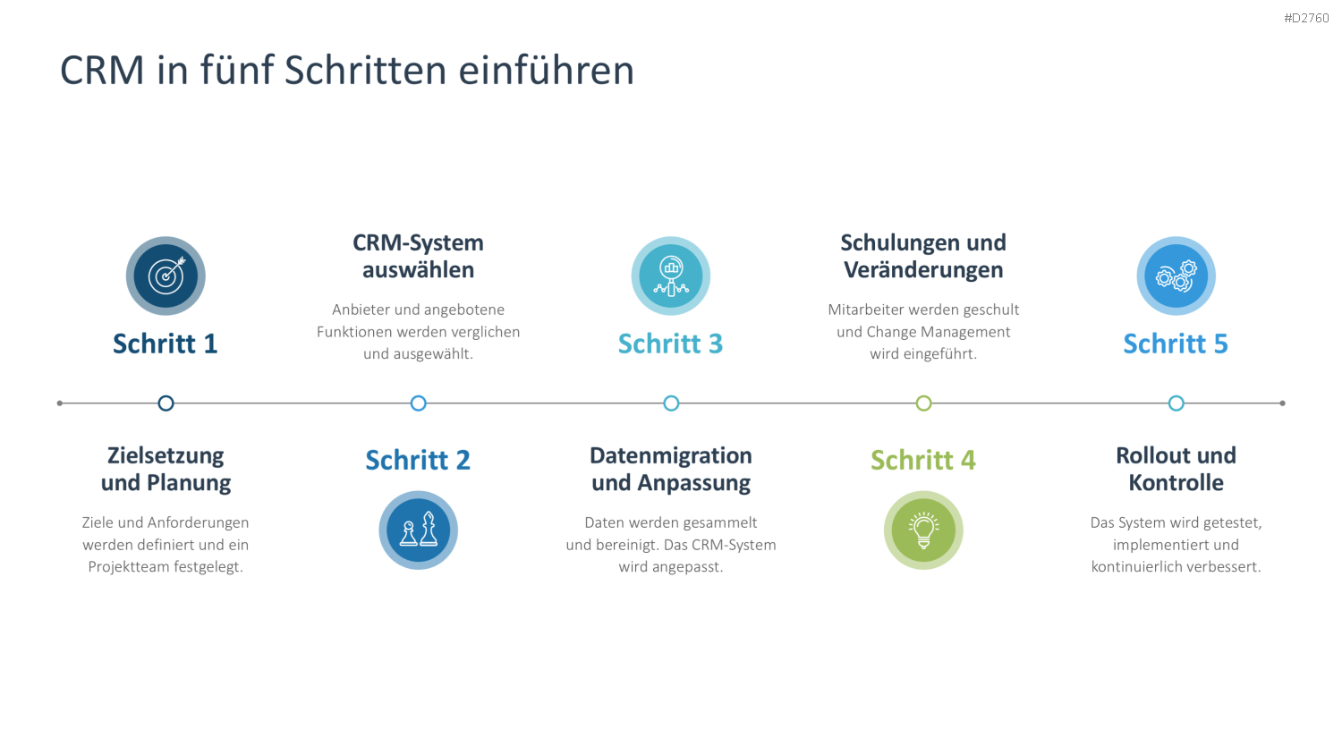 Customer Relationship Management PowerPoint-Vorlage