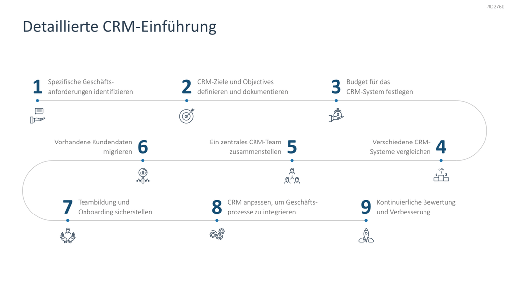 Customer Relationship Management PowerPoint-Vorlage