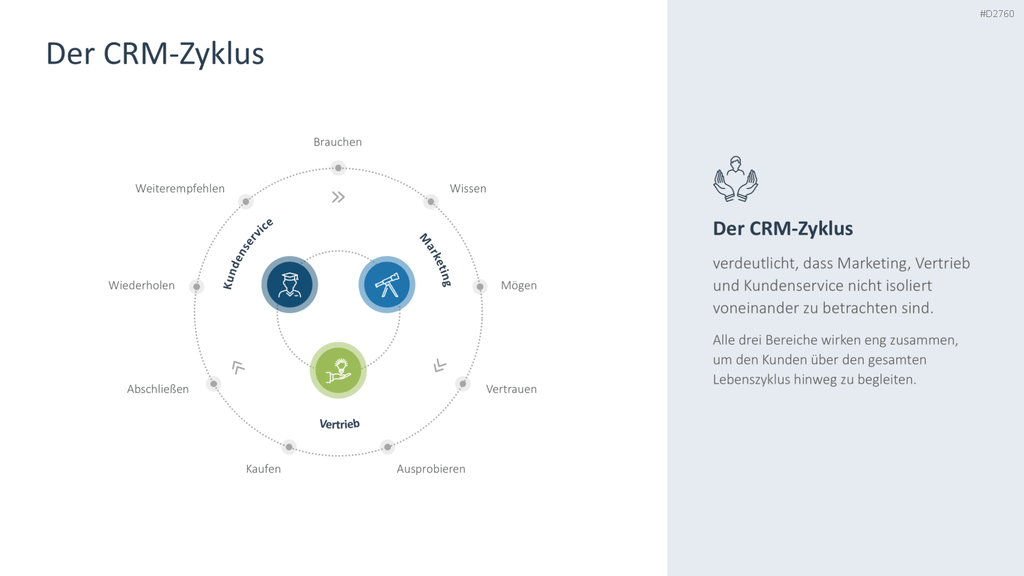 Customer Relationship Management PowerPoint-Vorlage