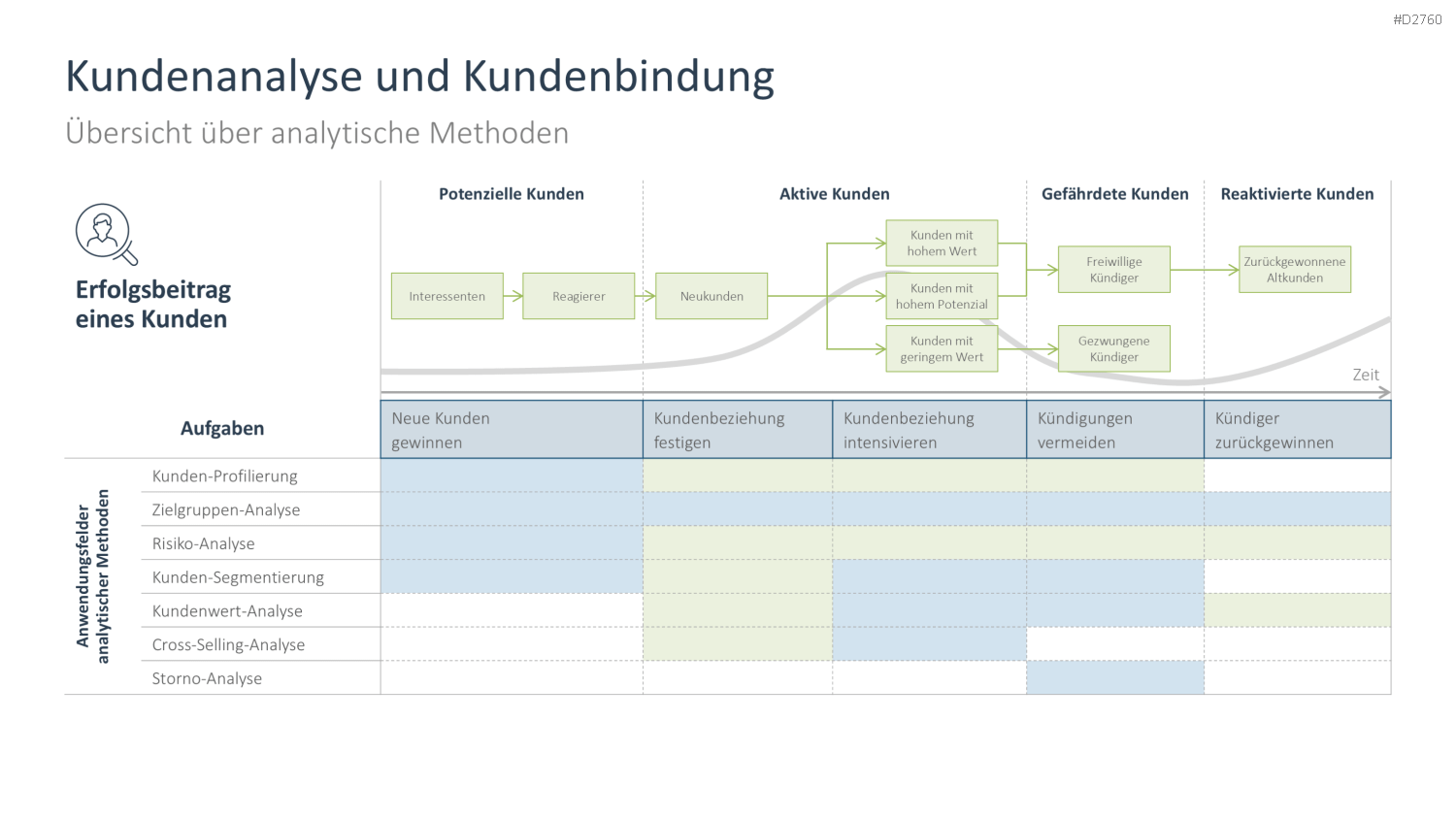 Customer Relationship Management PowerPoint-Vorlage