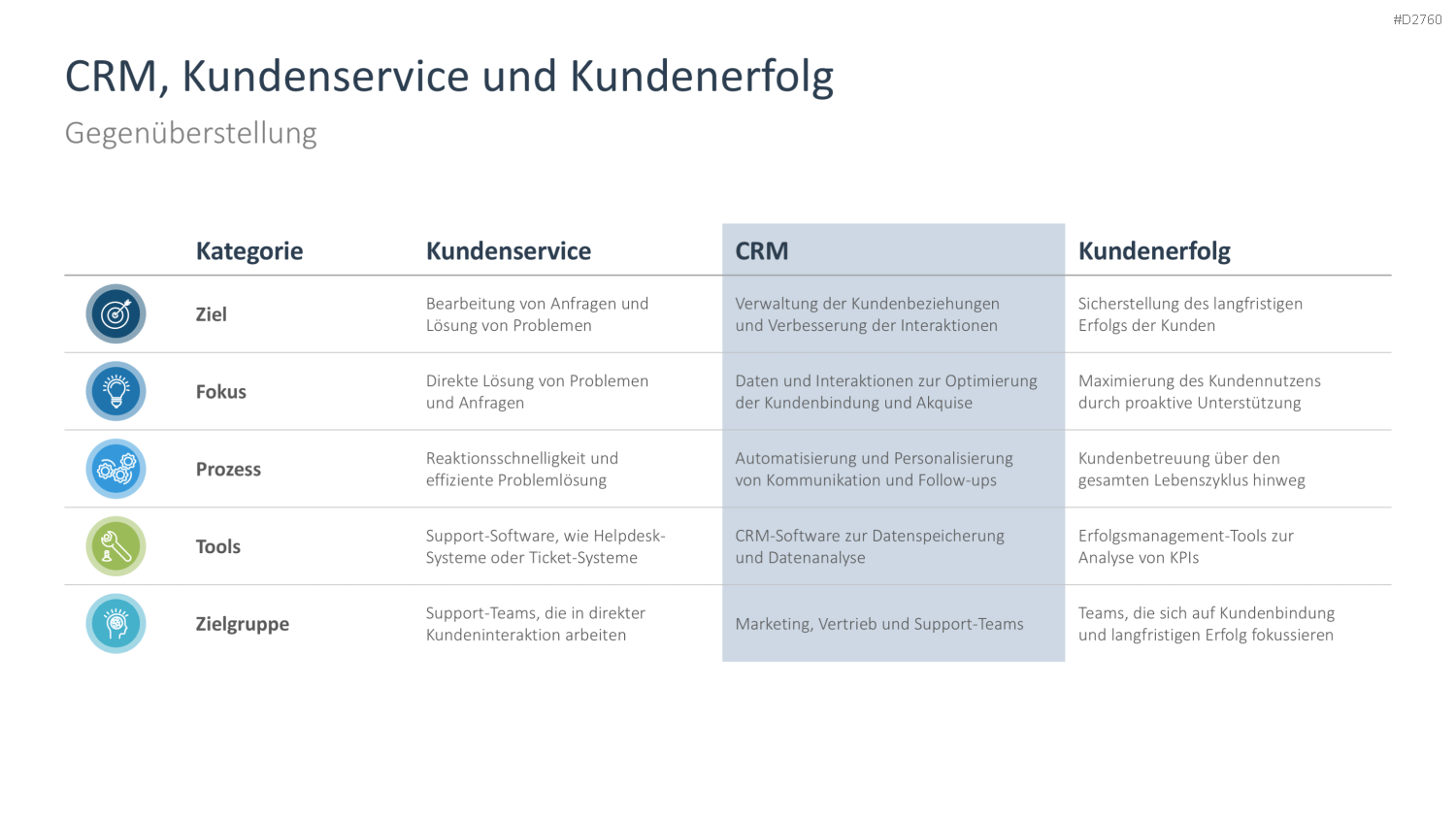 Customer Relationship Management PowerPoint-Vorlage