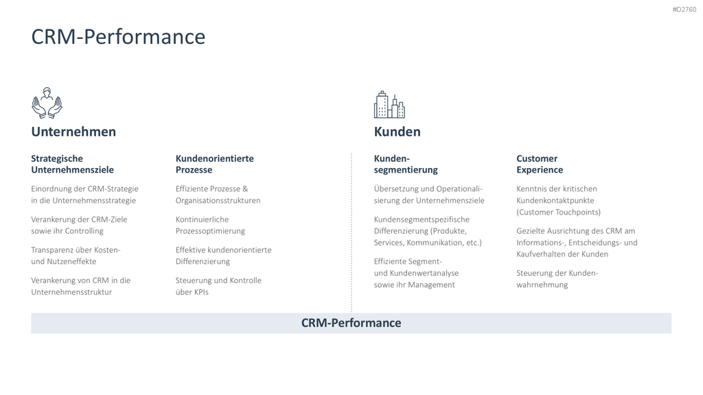 Customer Relationship Management PowerPoint-Vorlage