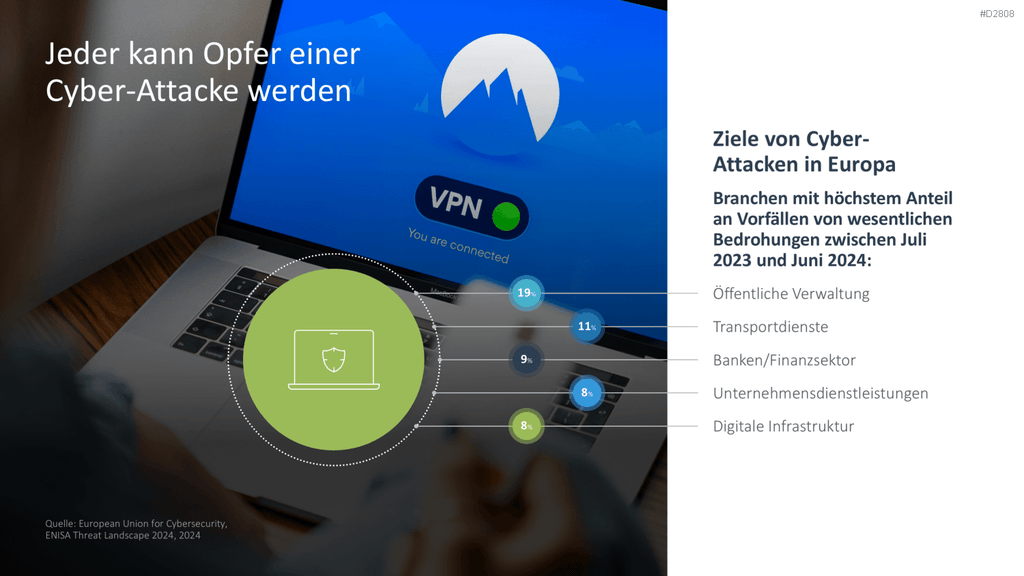 Cyber-Sicherheit PowerPoint-Vorlage