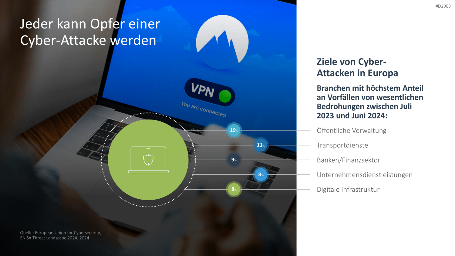 Cyber-Sicherheit PowerPoint-Vorlage