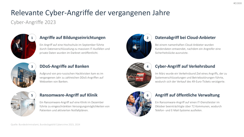 Cyber-Sicherheit PowerPoint-Vorlage