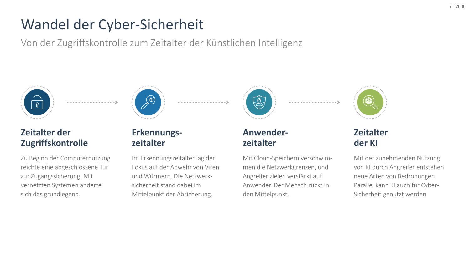 Cyber-Sicherheit PowerPoint-Vorlage