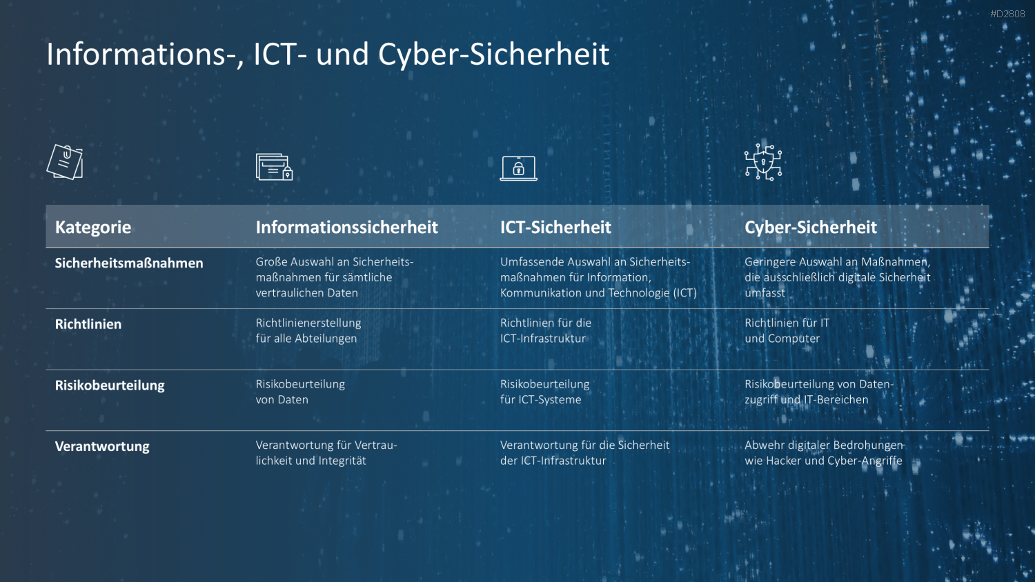 Cyber-Sicherheit PowerPoint-Vorlage