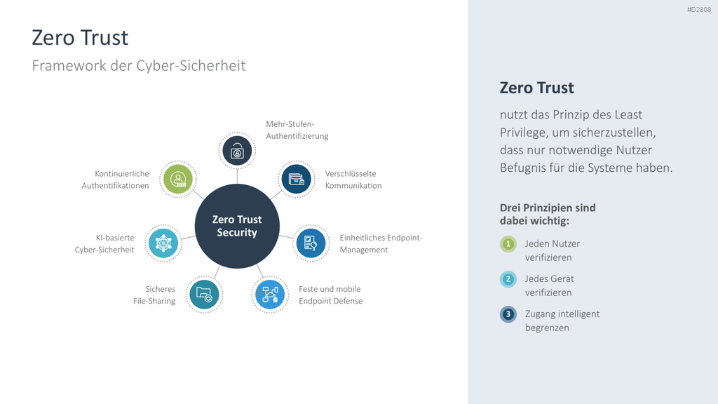 Cyber-Sicherheit PowerPoint-Vorlage
