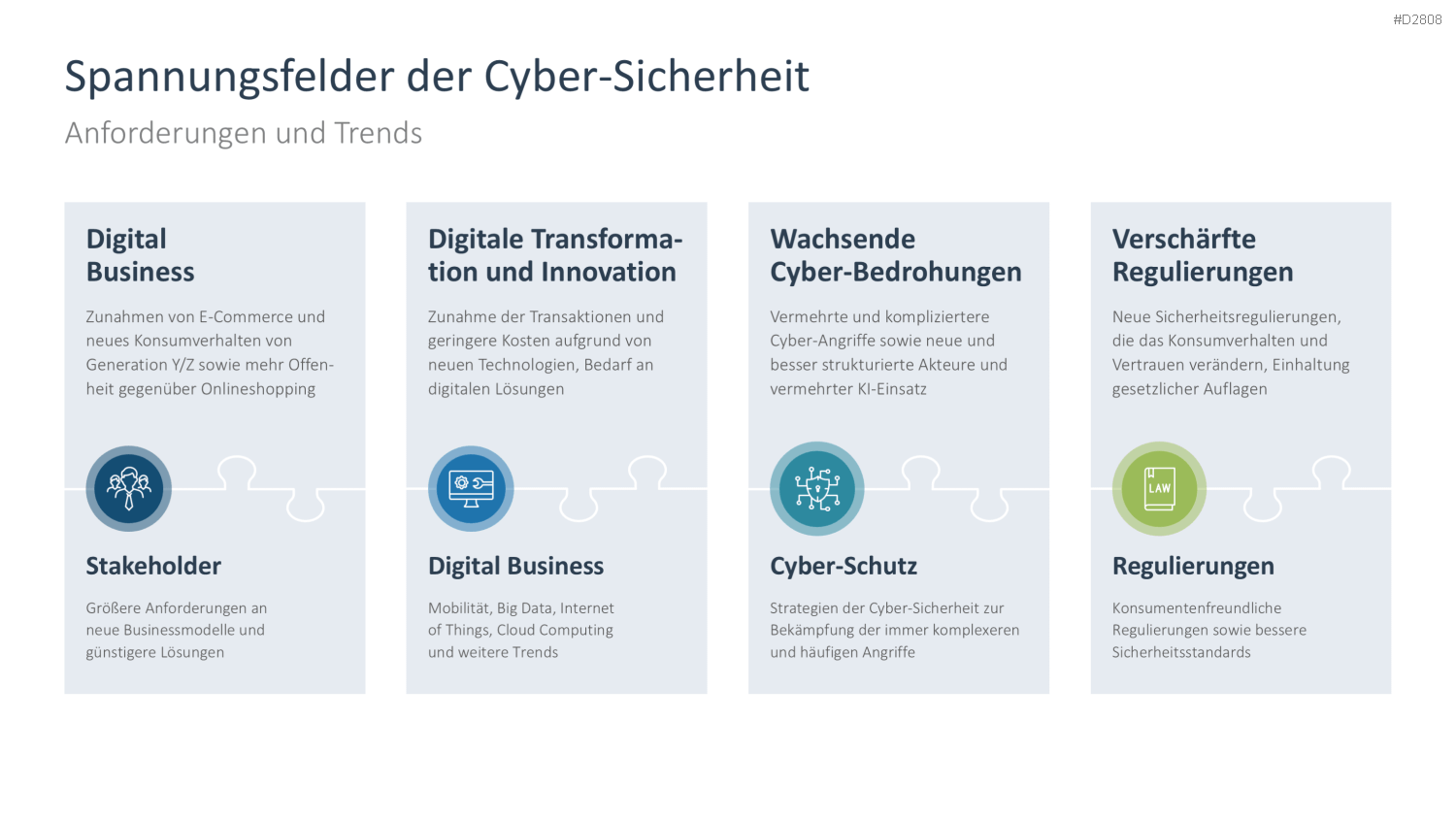 Cyber-Sicherheit PowerPoint-Vorlage