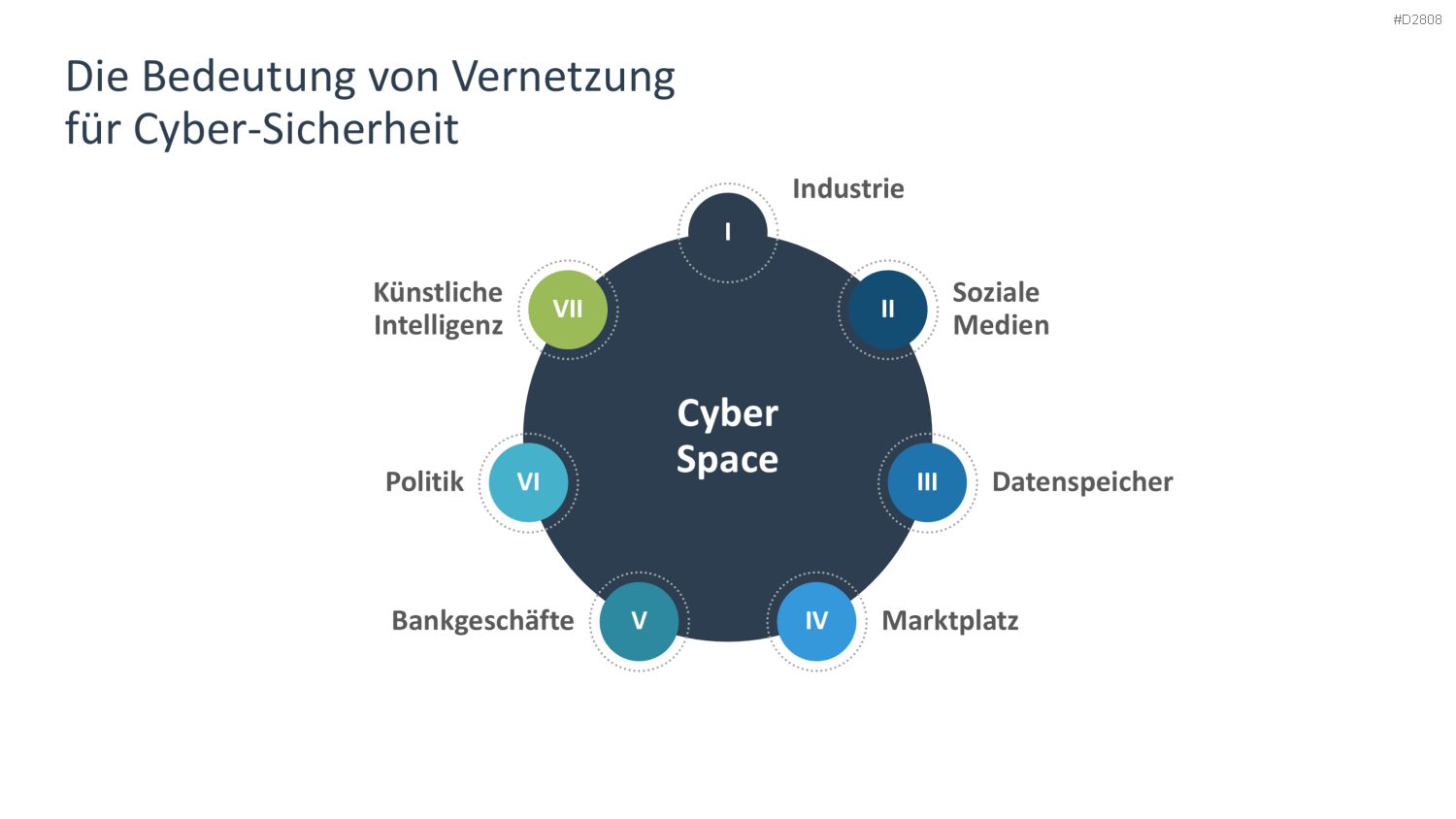 Cyber-Sicherheit PowerPoint-Vorlage