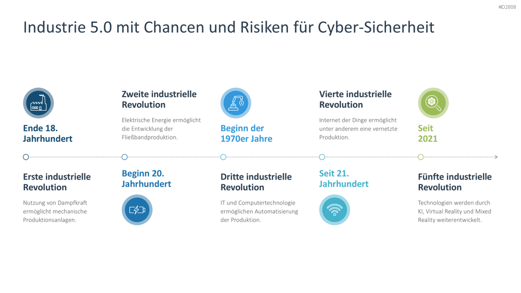 Cyber-Sicherheit PowerPoint-Vorlage