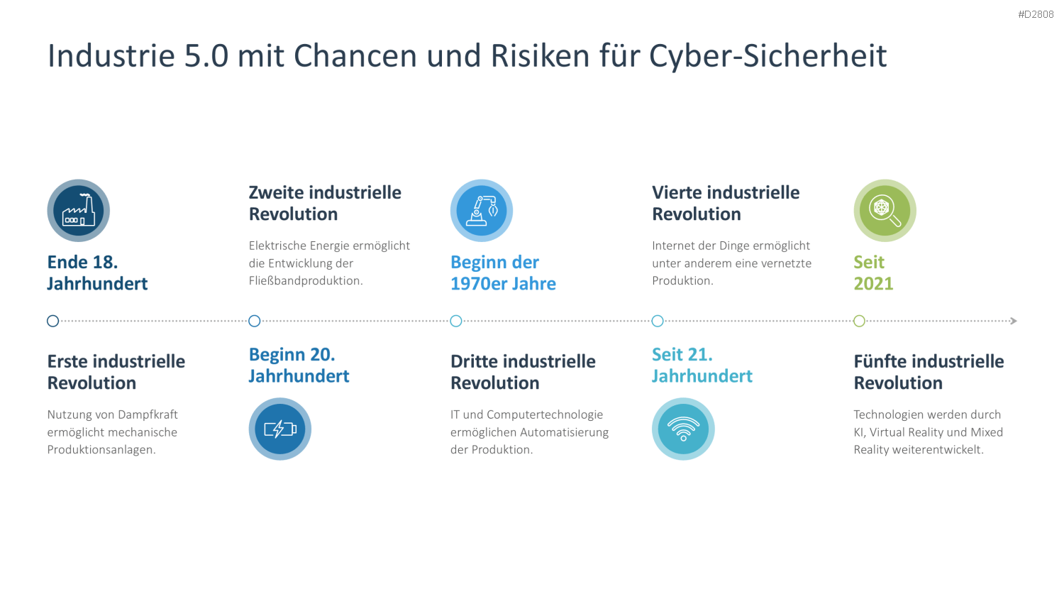 Cyber-Sicherheit PowerPoint-Vorlage
