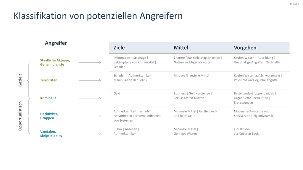 Cyber-Sicherheit PowerPoint-Vorlage