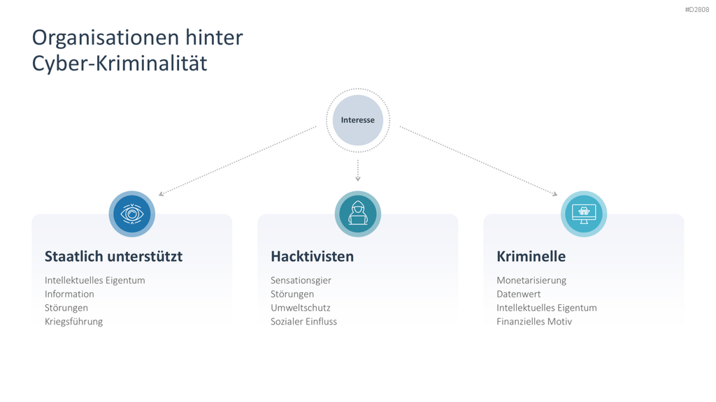 Cyber-Sicherheit PowerPoint-Vorlage