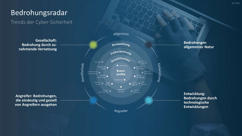 Cyber-Sicherheit PowerPoint-Vorlage