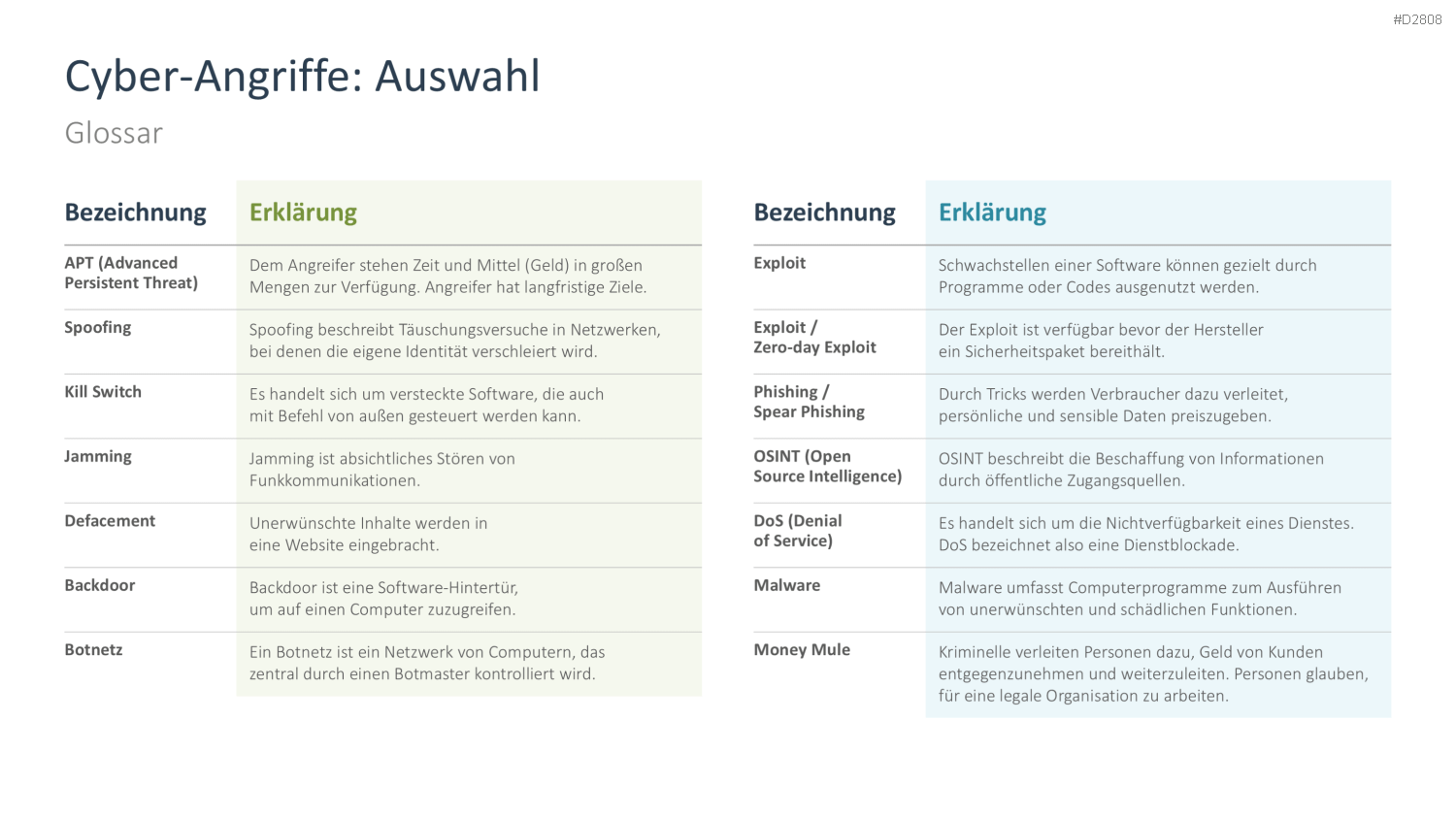 Cyber-Sicherheit PowerPoint-Vorlage