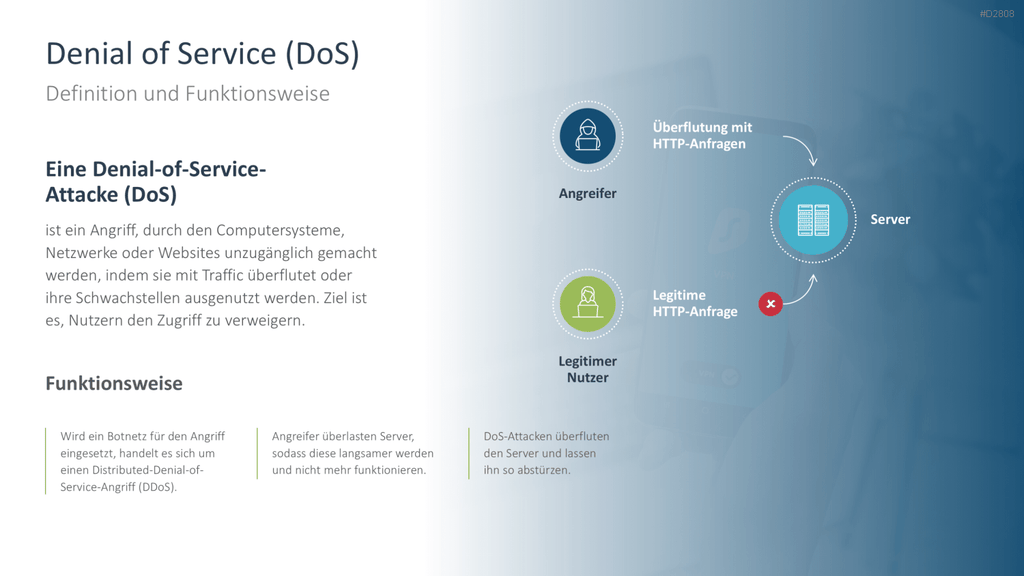 Cyber-Sicherheit PowerPoint-Vorlage