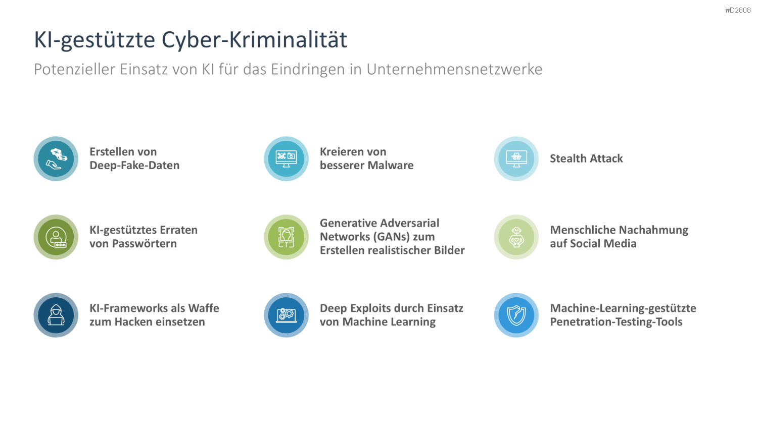 Cyber-Sicherheit PowerPoint-Vorlage