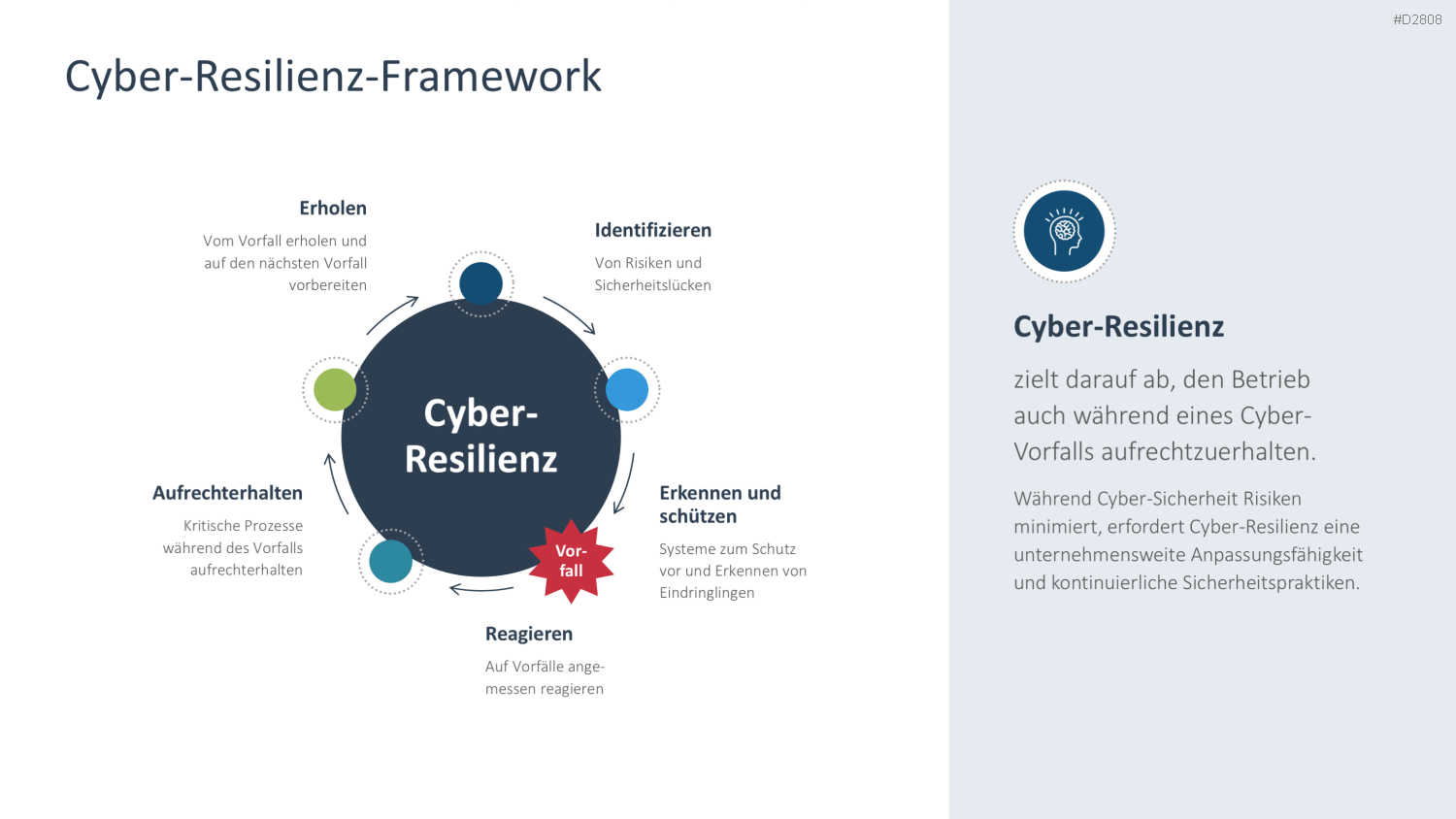 Cyber-Sicherheit PowerPoint-Vorlage