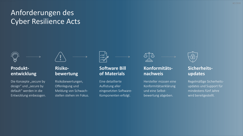 Cyber-Sicherheit PowerPoint-Vorlage
