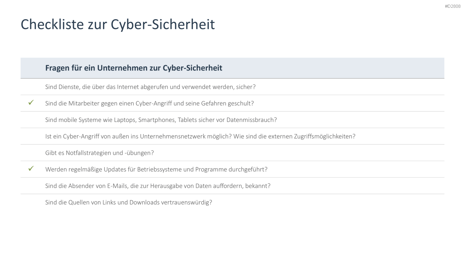Cyber-Sicherheit PowerPoint-Vorlage