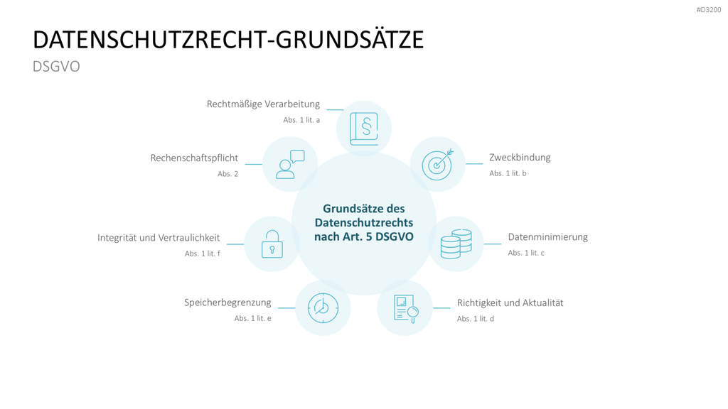 DSGVO Datenschutz PowerPoint-Vorlage