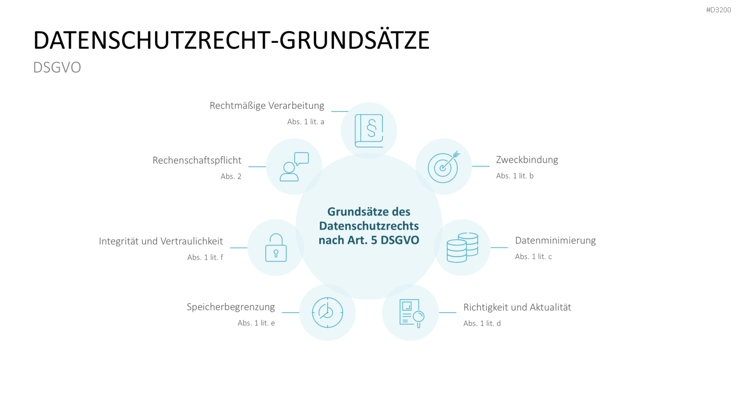 DSGVO Datenschutz PowerPoint-Vorlage