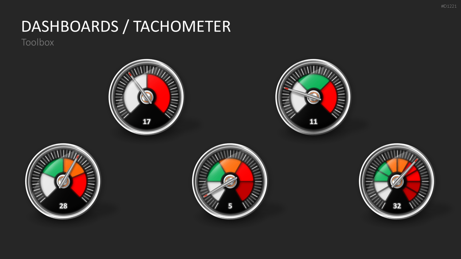 Dashboards / Tachometer PowerPoint-Vorlage