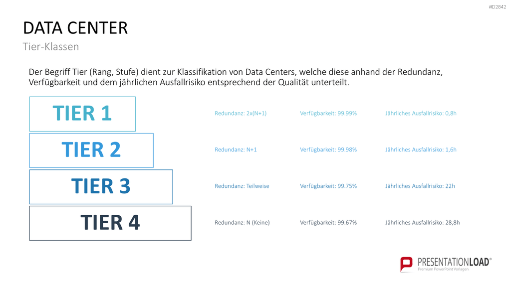 Data Center PowerPoint-Vorlage
