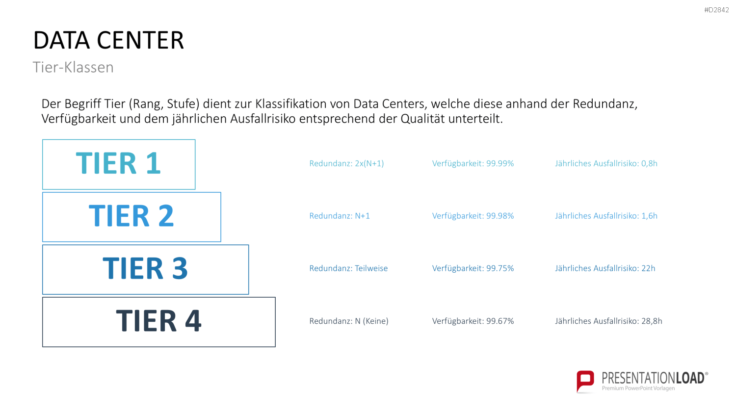 Data Center PowerPoint-Vorlage