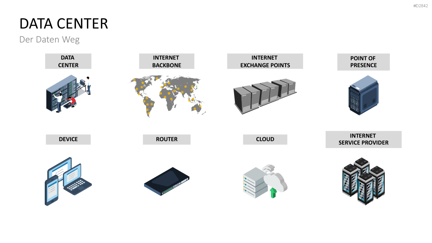 Data Center PowerPoint-Vorlage