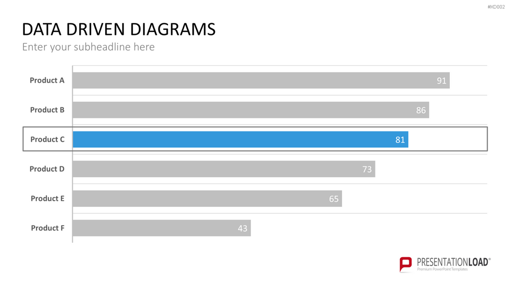 Datendiagramm Bundle PowerPoint-Vorlage