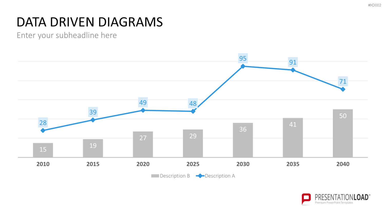Datendiagramm Bundle PowerPoint-Vorlage