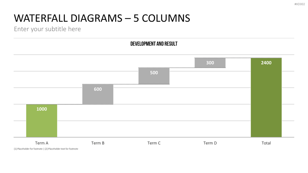 Datendiagramm Bundle PowerPoint-Vorlage