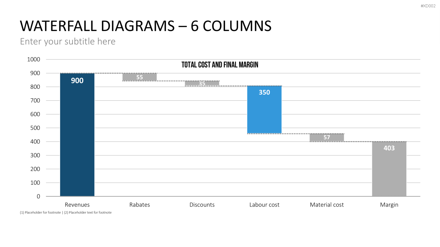 Datendiagramm Bundle PowerPoint-Vorlage