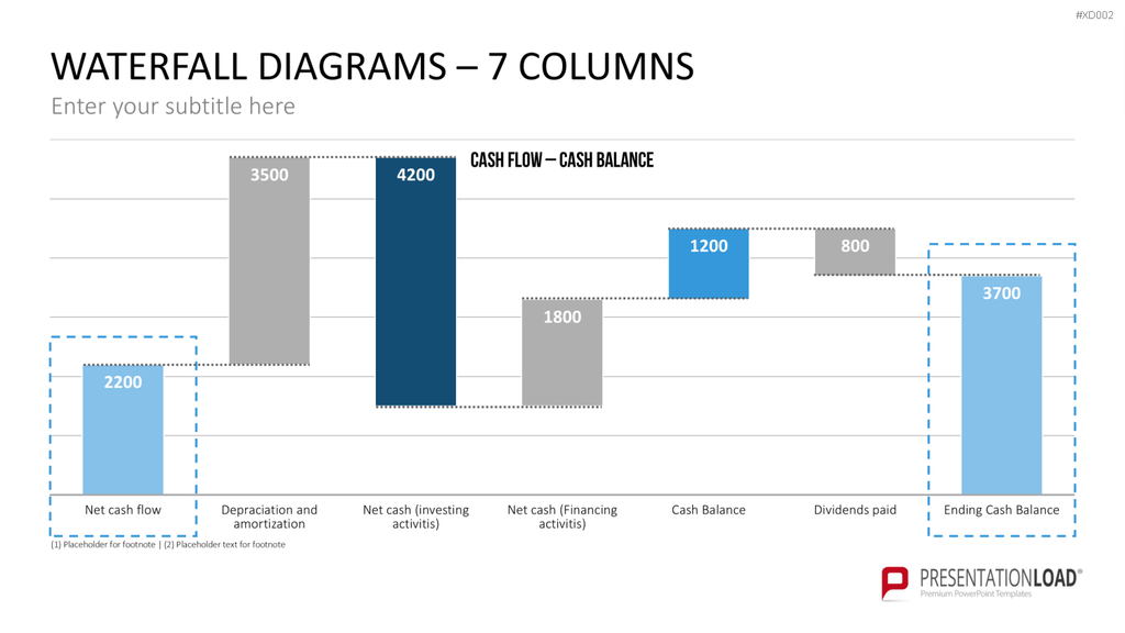 Datendiagramm Bundle PowerPoint-Vorlage