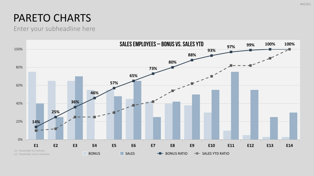 Datendiagramm Bundle PowerPoint-Vorlage