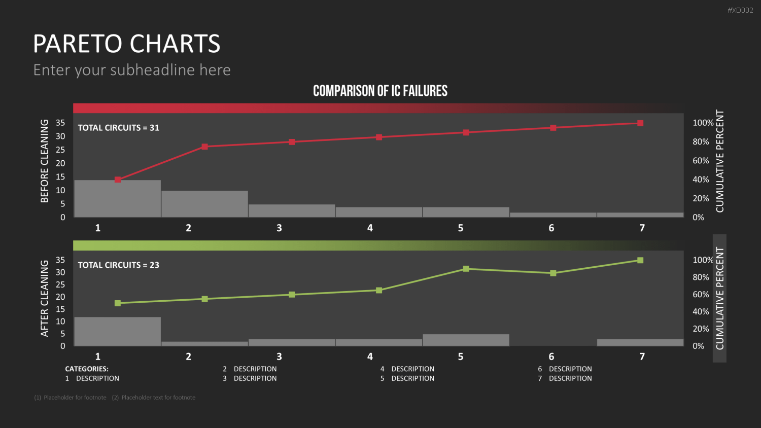 Datendiagramm Bundle PowerPoint-Vorlage