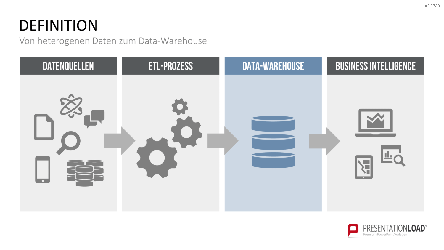 Data Warehouse PowerPoint-Vorlage