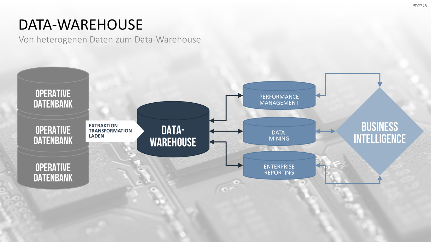 Data Warehouse PowerPoint-Vorlage