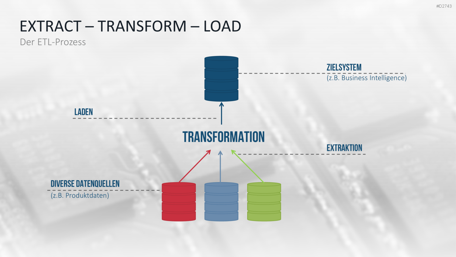 Data Warehouse PowerPoint-Vorlage