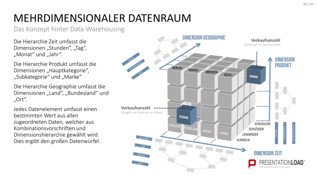 Data Warehouse PowerPoint-Vorlage