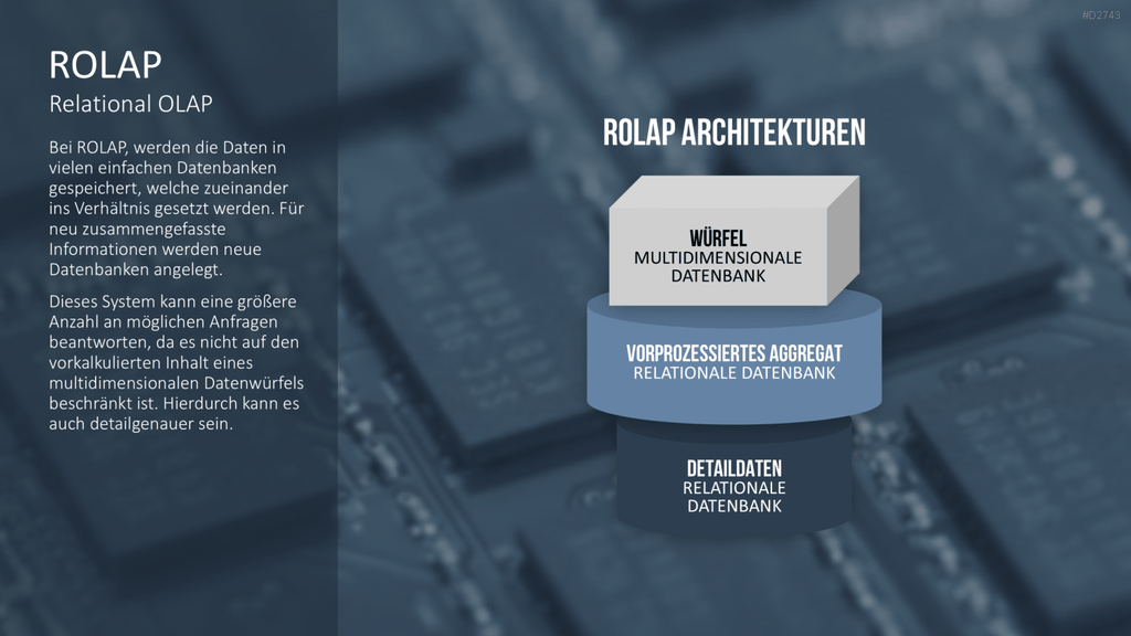 Data Warehouse PowerPoint-Vorlage